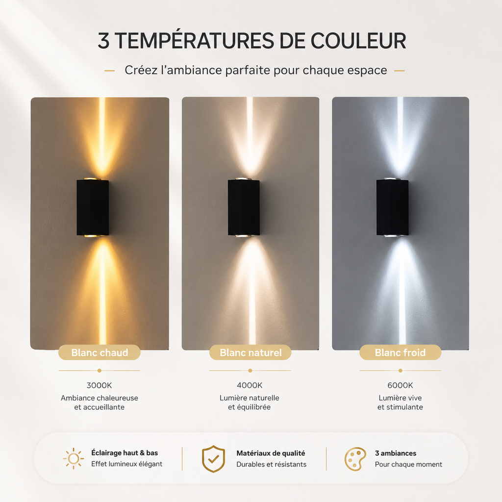 Duetta — Applique extérieure double faisceau IP65